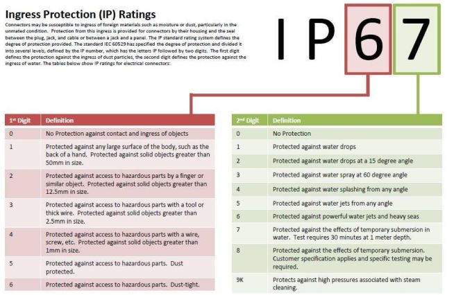 IP Rating on Waterproof Bluetooth Shower Speakers